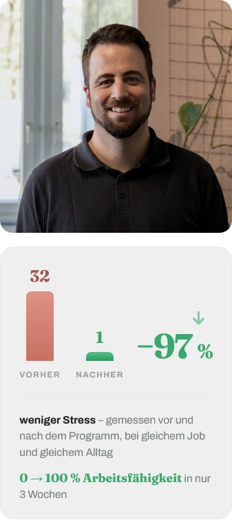 Lukas – Stresslevel 32 → 1 (−97 %)