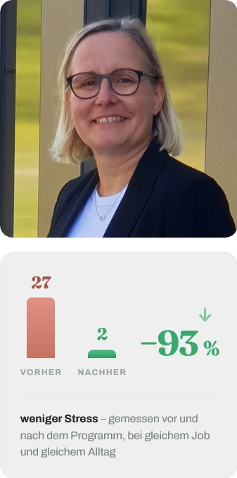 Mandy – Stresslevel 27 → 2 (−93 %)